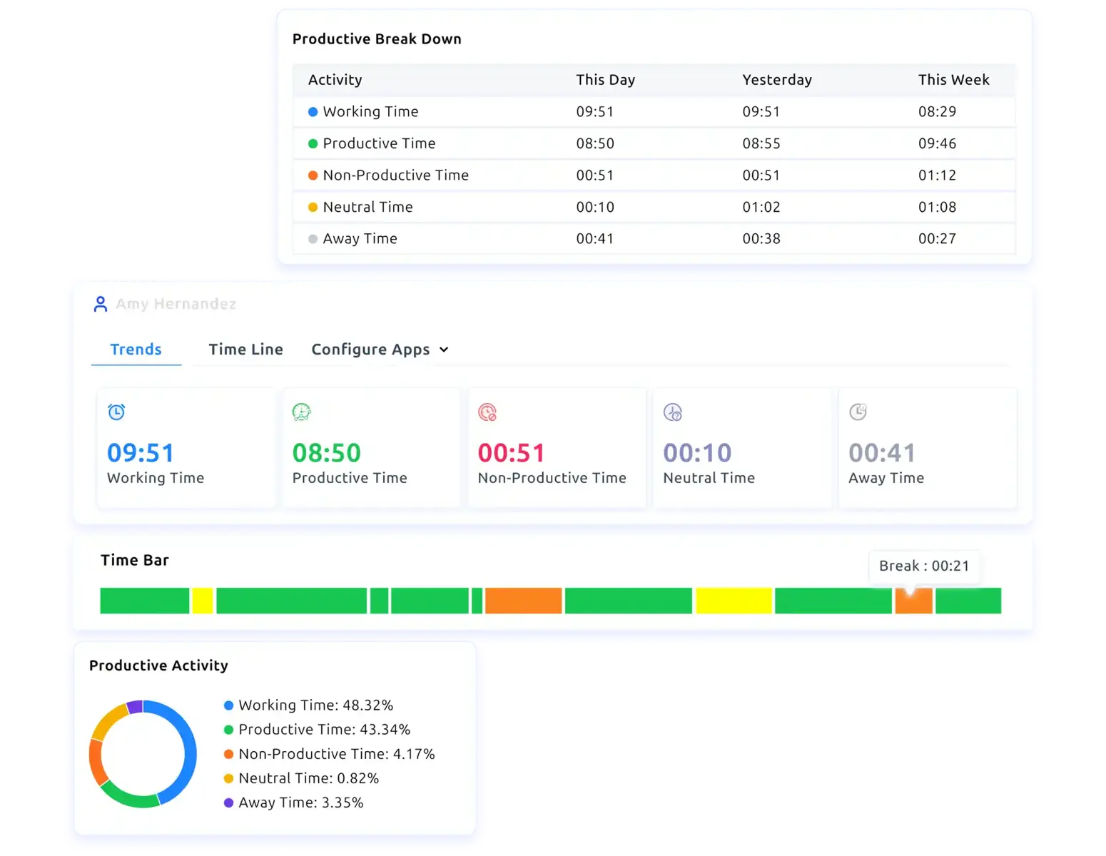 track every app your team uses 